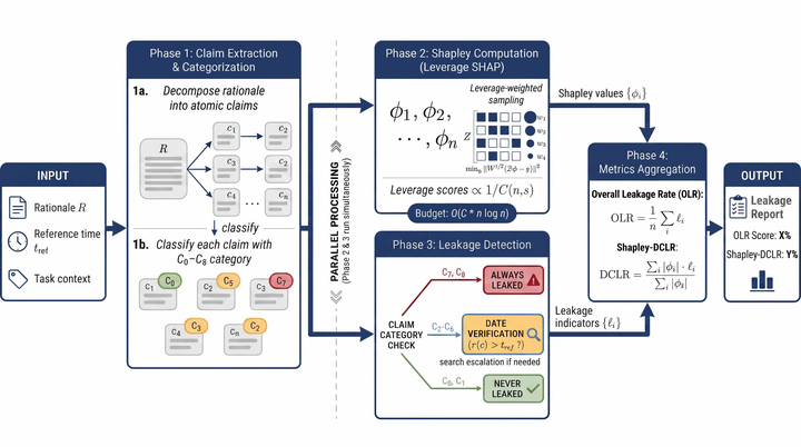 TimeSPEC claim-level leakage pipeline